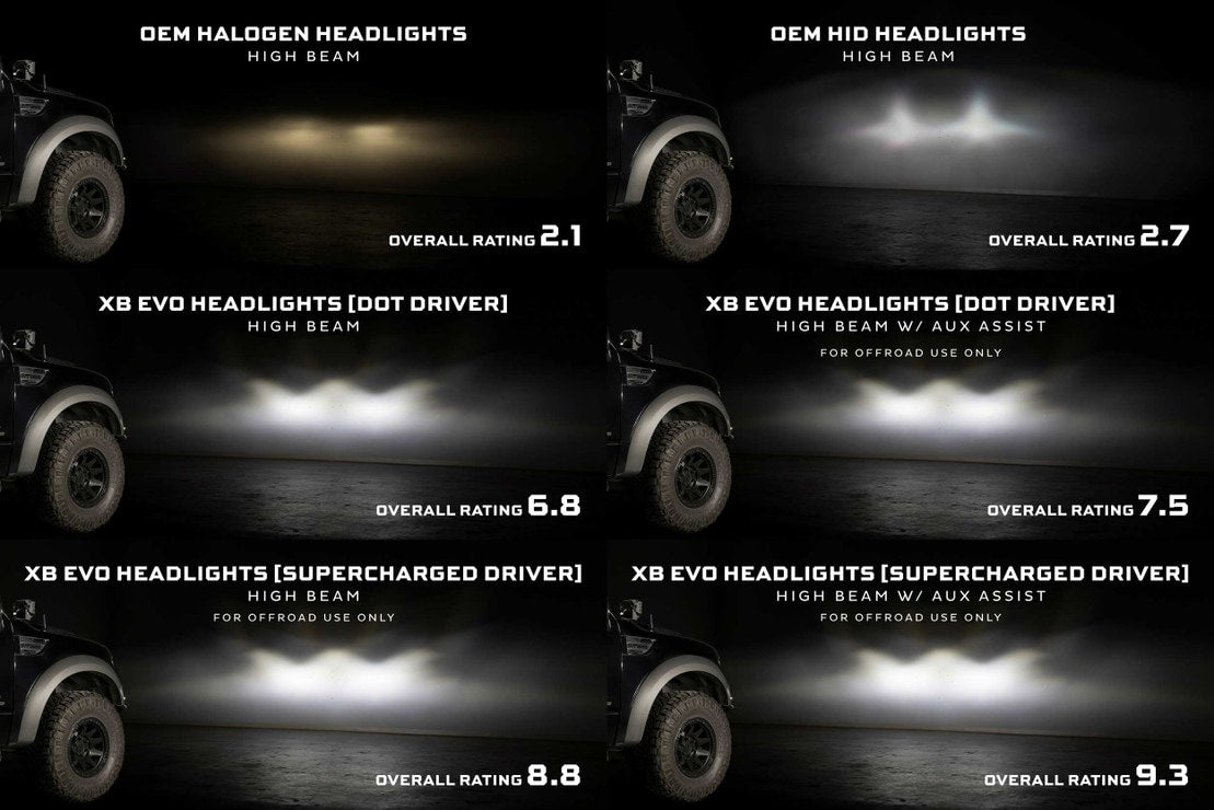 2009-2014 Ford F150/Raptor XB EVO LED DRL Projector Headlights - AutoLEDTech.com