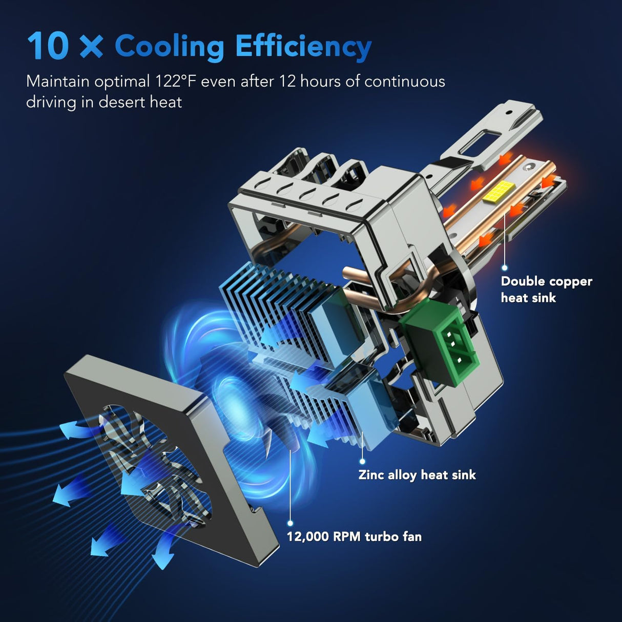 D-Series 6K HID to LED Conversion Headlight Bulb Kit - Plug & Play - AutoLEDTech.com