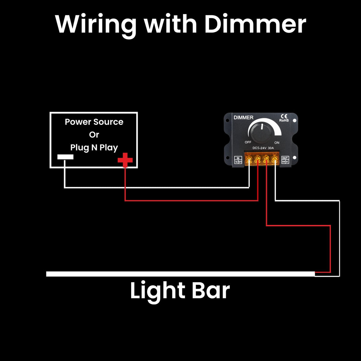 2022-2026+ GMC Sierra 1500 LED Grill Accent Light Bar Kit
