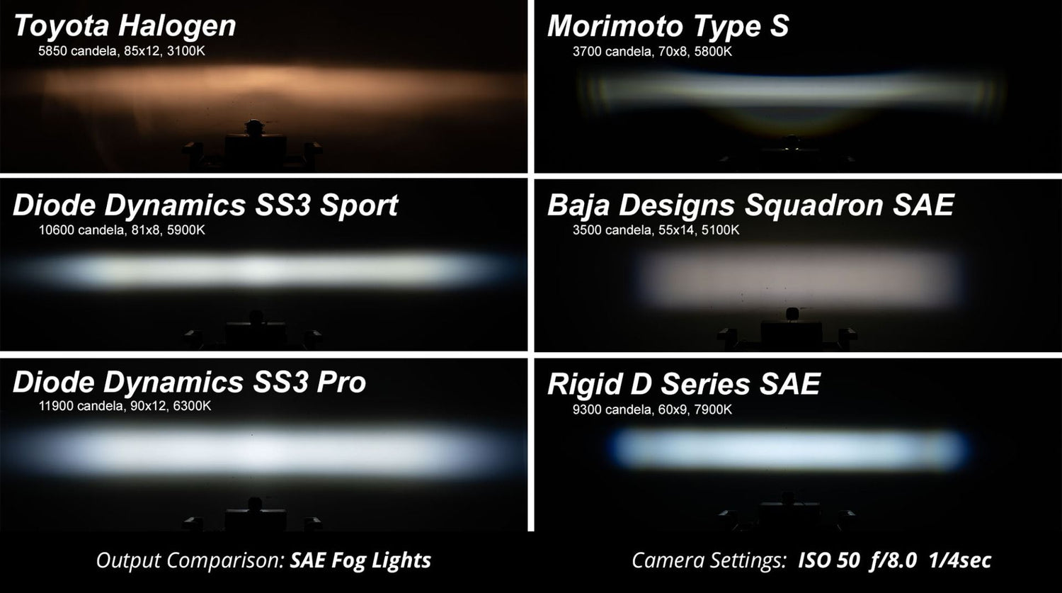 2018-2021 Subaru WRX RGBW Flow Series LED DRL Fog Lights Bezels