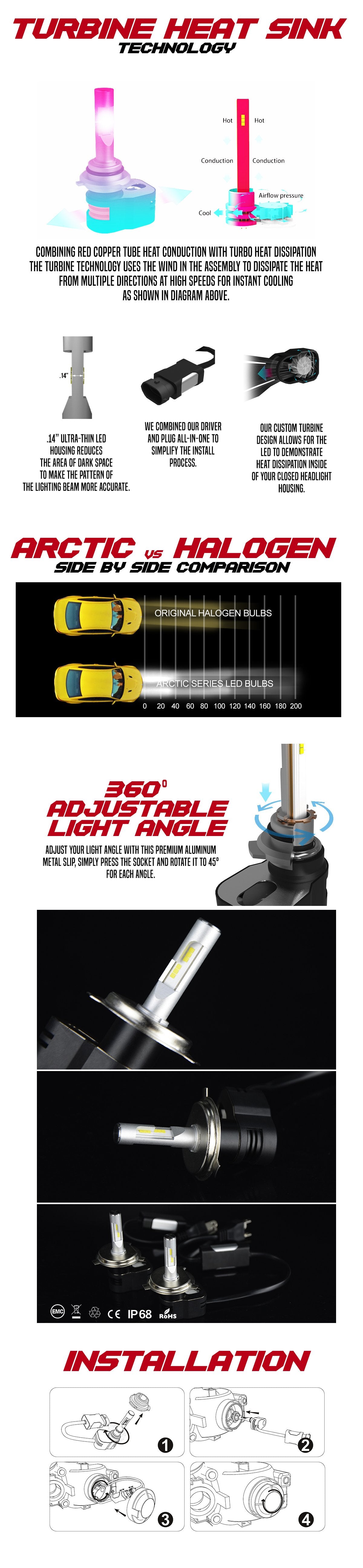 High Powered 6k Pure White LED Headlight / Foglight Bulbs (40W) LED headlight kit AutoLEDTech Oracle Lighting Trendz Flow Series RGBHaloKits OneUpLighting Morimoto