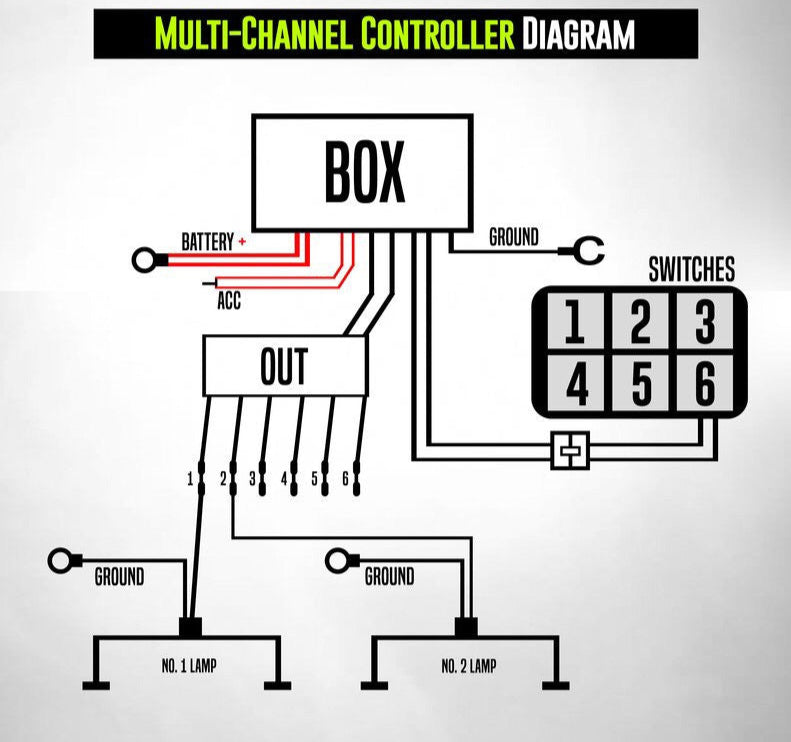6-Channel Switch/Relay Panel Controller LED headlight kit AutoLEDTech Oracle Lighting Trendz Flow Series RGBHaloKits OneUpLighting Morimoto