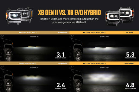 15-19 GMC Sierra 2500HD Morimoto XB Evo Hybrid LED Headlights - AutoLEDTech.com