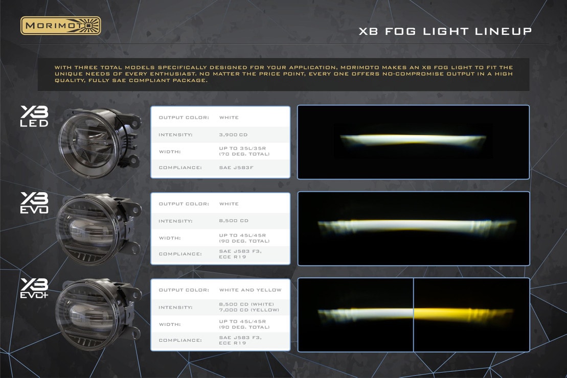 2012-2020 FRS GT86 BRZ XB LED DRL Headlights