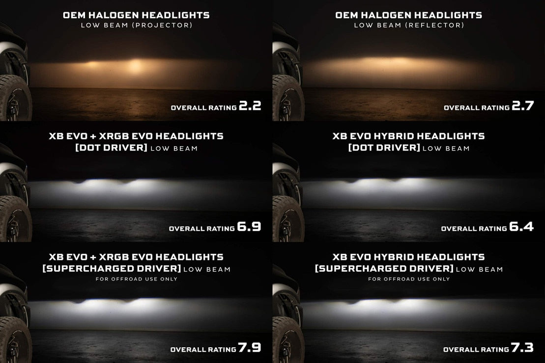 2009-2018 Dodge Ram XB EVO LED DRL Projector Headlights