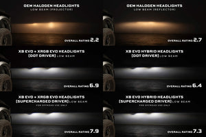 2009-2018 Dodge Ram XB EVO LED DRL Projector Headlights