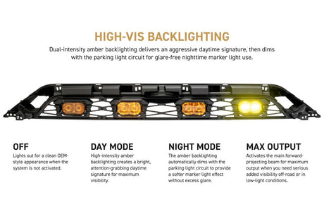 2014-2024 Toyota 4Runner Amber LED XBG DRL Grill Light Assembly - AutoLEDTech.com