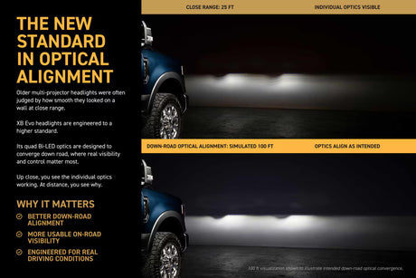 2020-2022 Ford Super Duty XRGB EVO LED DRL Projector Headlights - AutoLEDTech.com