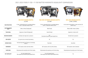 2021-2023 Ford F150 EVO XB LED DRL Projector Headlights
