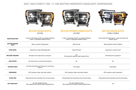 2021-2023 Ford F150 EVO XB LED DRL Projector Headlights