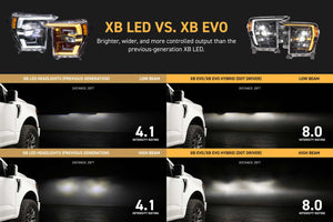 2021-2023 Ford F150 EVO XB LED DRL Projector Headlights
