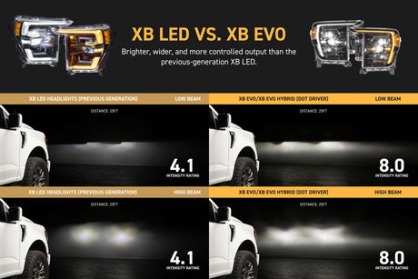 2021-2023 Ford F150 EVO XB LED DRL Projector Headlights
