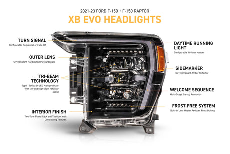 2021-2023 Ford F150 EVO XB LED DRL Projector Headlights