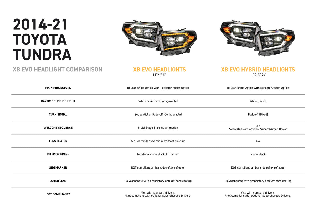 14-21 Toyota Tundra Morimoto XB Evo LED Headlights - AutoLEDTech.com
