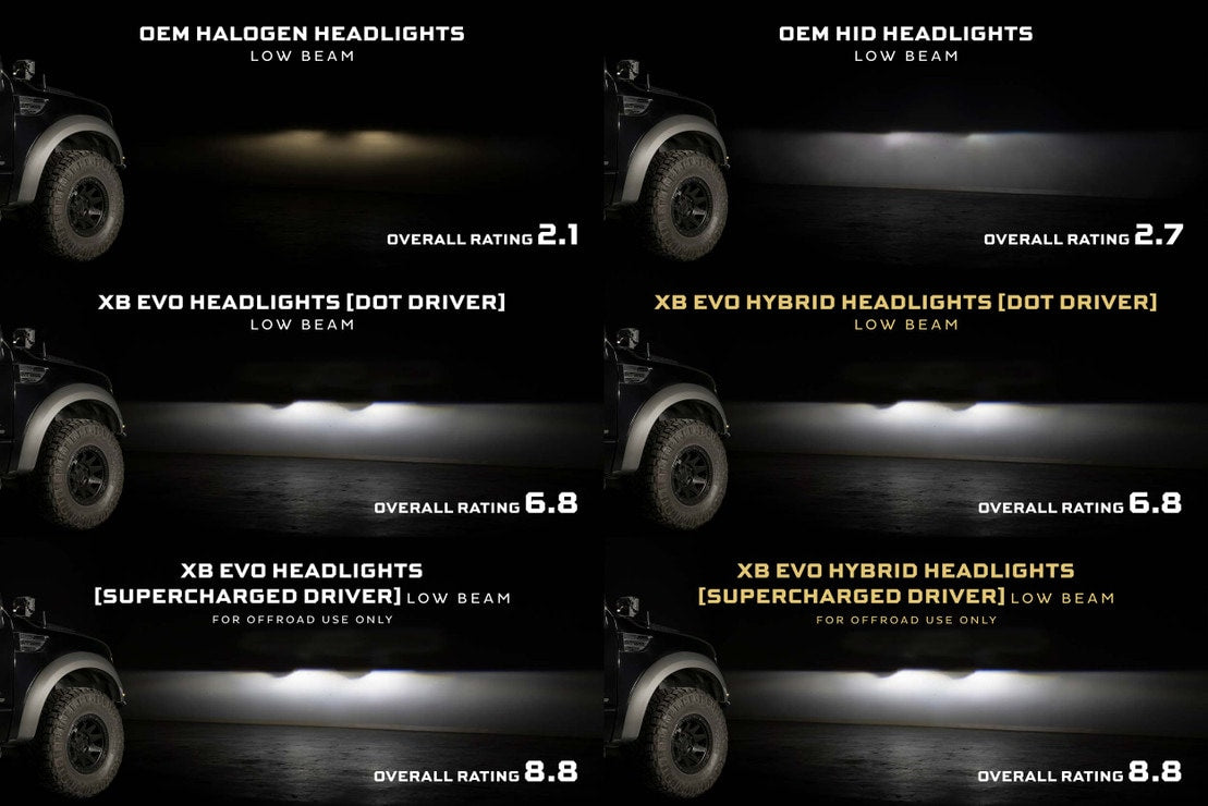 2009-2014 Ford F150/Raptor XB EVO LED DRL Projector Headlights - AutoLEDTech.com
