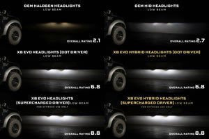 2009-2014 Ford F150/Raptor XB EVO LED DRL Projector Headlights - AutoLEDTech.com