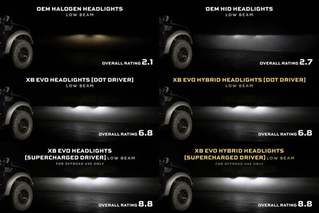 2009-2014 Ford F150/Raptor XB EVO LED DRL Projector Headlights - AutoLEDTech.com