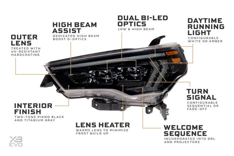 2014-2024 Toyota 4Runner Amber LED XBG DRL Grill Light Assembly - AutoLEDTech.com