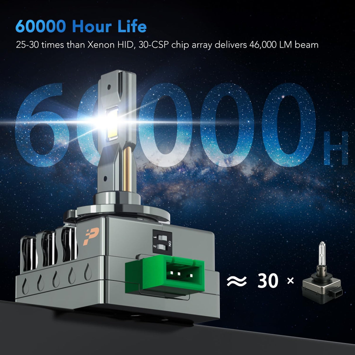 D-Series 6K HID to LED Conversion Headlight Bulb Kit - Plug & Play - AutoLEDTech.com