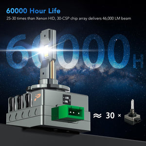 D-Series 6K HID to LED Conversion Headlight Bulb Kit - Plug & Play - AutoLEDTech.com