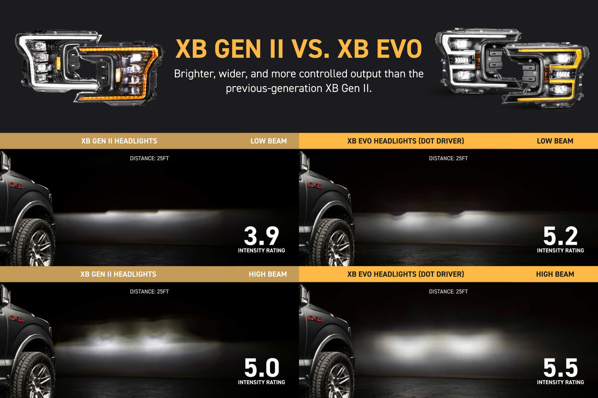 2018-2020 Ford F-150 XB EVO LED DRL Projector Headlights - AutoLEDTech.com
