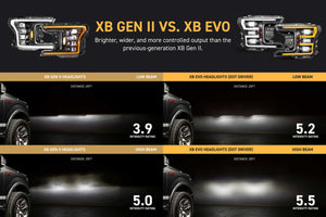 2018-2020 Ford F-150 XB EVO LED DRL Projector Headlights - AutoLEDTech.com