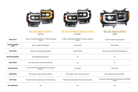 15-19 GMC Sierra 2500HD Morimoto XB Evo LED Headlights - AutoLEDTech.com