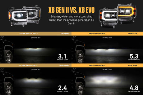 15-19 GMC Sierra 2500HD Morimoto XB Evo LED Headlights - AutoLEDTech.com
