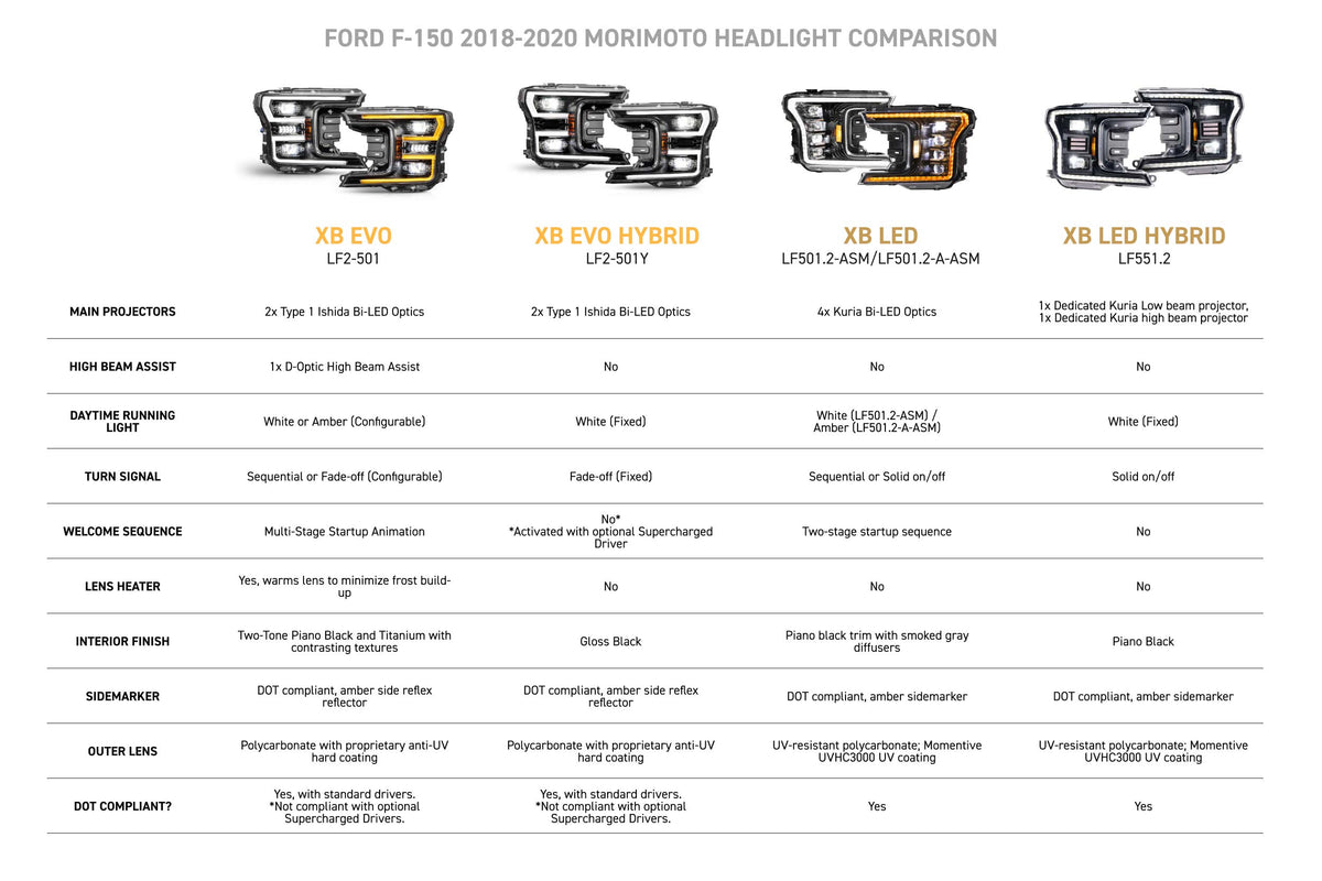 2018-2020 Ford F-150 XB EVO Hybrid LED Projector Headlights - AutoLEDTech.com