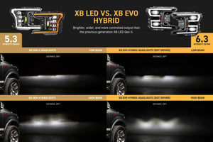 2018-2020 Ford F-150 XB EVO Hybrid LED Projector Headlights - AutoLEDTech.com