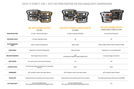 2015-2017 Ford F-150 2017-2020 Ford Raptor XB EVO LED DRL Projector Headlights - AutoLEDTech.com