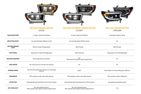 2007-2013 Toyota Tundra 2008-2017 Sequoia XB EVO LED DRL Headlights - AutoLEDTech.com