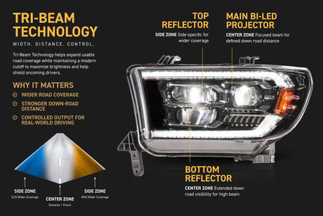 2007-2013 Toyota Tundra 2008-2017 Sequoia XB EVO LED DRL Headlights - AutoLEDTech.com