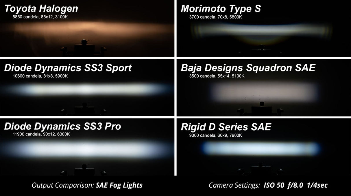 2018-2021 Subaru WRX RGBW Flow Series LED DRL Fog Lights Bezels