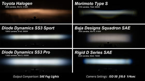 2018-2021 Subaru WRX RGBW Flow Series LED DRL Fog Lights Bezels