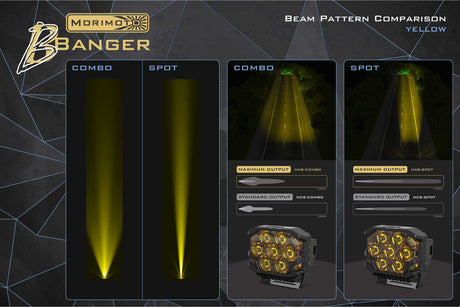 Universal Surface Mount BigBanger XL LED Light Pod LED headlight kit AutoLEDTech Oracle Lighting Trendz Flow Series RGBHaloKits OneUpLighting Morimoto