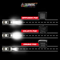 2016-2020 Ford Raptor Fog Light LED Pods + Mounting Brackets LED headlight kit AutoLEDTech Oracle Lighting Trendz Flow Series RGBHaloKits OneUpLighting Morimoto