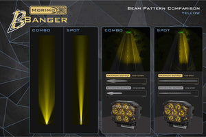 Universal Surface Mount BigBanger XL LED Light Pod LED headlight kit AutoLEDTech Oracle Lighting Trendz Flow Series RGBHaloKits OneUpLighting Morimoto
